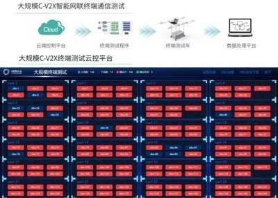 中興成功通過2020 C-V2X新四跨測試和演示，數據處理服務成關鍵亮點
