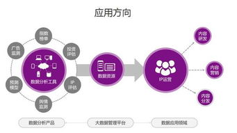 藝恩掛牌新三板，影視大數據行業激戰再起
