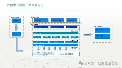 數據中臺技術架構方案 數據處理服務詳解