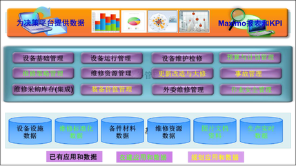 Aimip-EAM企業(yè)資產(chǎn)維護(hù)管理解決方案 投資管理的最佳實(shí)踐