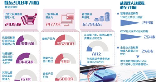登記備案類型擴容至4類，私募基金可跨資產配置