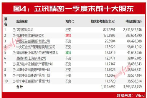 目標價看高60% 12只業績爆發股存上漲空間，北上資金等已提前入局
