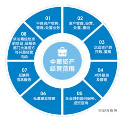 中原資產管理有限公司揭牌 開啟專業化投資管理新篇章