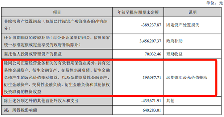 匯率下跌沖擊外貿(mào)行業(yè) 大賣與工廠承壓，部分企業(yè)陷入“半停滯”困局